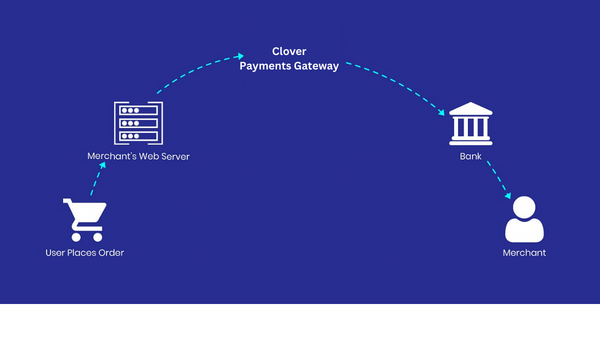 clover-payment-gateway-in-pleasanton-a-comprehensive-solution-for